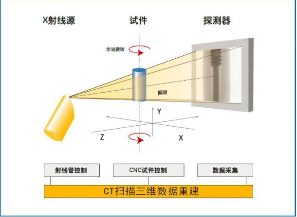 常州工业CT无损检测